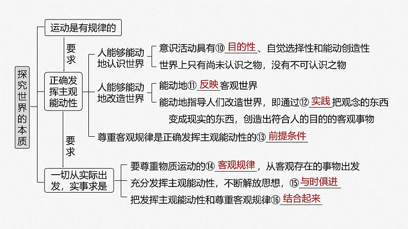 (部编版) 2025年高考政治一轮复习课件必修4 第18课 课时1 世界的物质性与规律的客观性05
