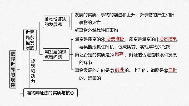 (部编版) 2025年高考政治一轮复习课件必修4 第19课 课时1 世界是普遍联系的第5页