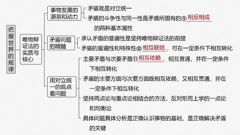 (部编版) 2025年高考政治一轮复习课件必修4 第19课 课时1 世界是普遍联系的第6页