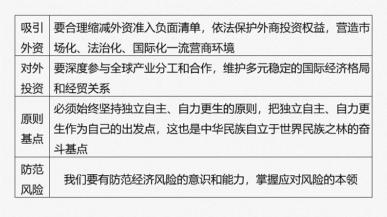 (部编版) 2025年高考政治一轮复习课件选择性必修1 第28课 课时2 经济全球化与中国第7页