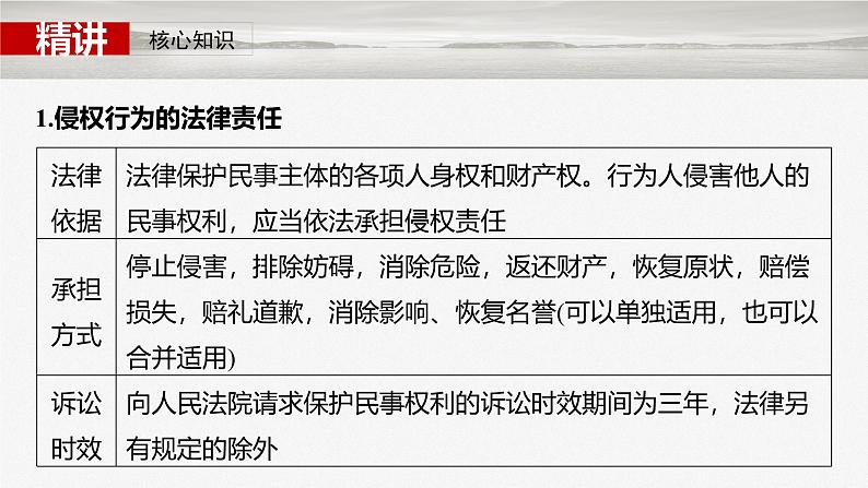 (部编版) 2025年高考政治一轮复习课件选择性必修2 第30课 课时4 侵权责任与权利界限05