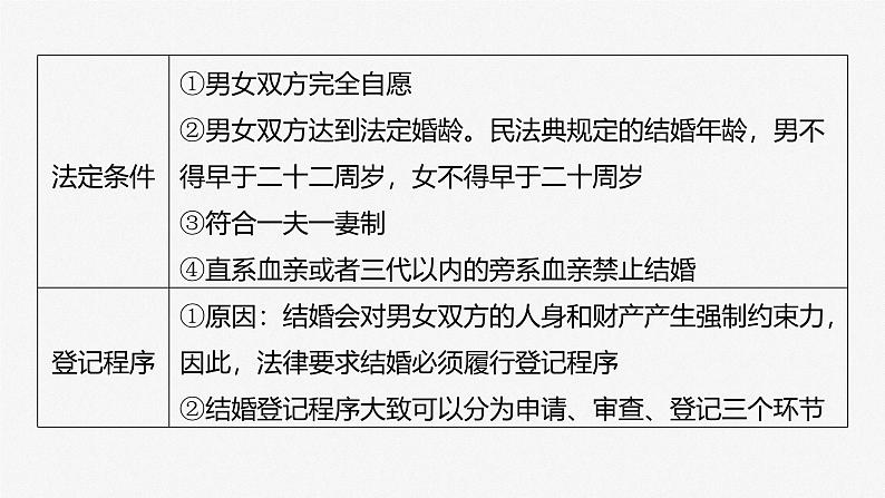 (部编版) 2025年高考政治一轮复习课件选择性必修2 第31课 课时2 珍惜婚姻关系第6页