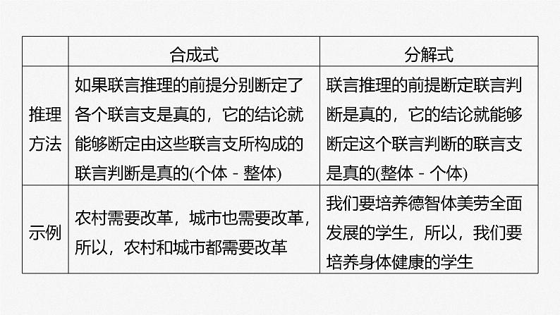 (部编版) 2025年高考政治一轮复习课件选择性必修3 第35课 课时4 复合判断的演绎推理06