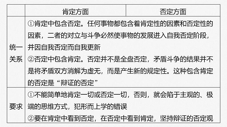(部编版) 2025年高考政治一轮复习课件选择性必修3 第36课 课时2 认识发展与辩证思维方法的运用第6页