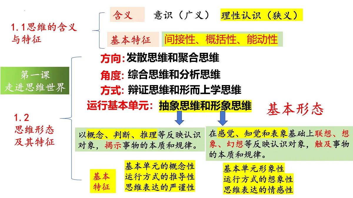 2.1 “逻辑”的多种含义 课件-2024-2025学年高中政治统编版选择性必修三逻辑与思维第2页