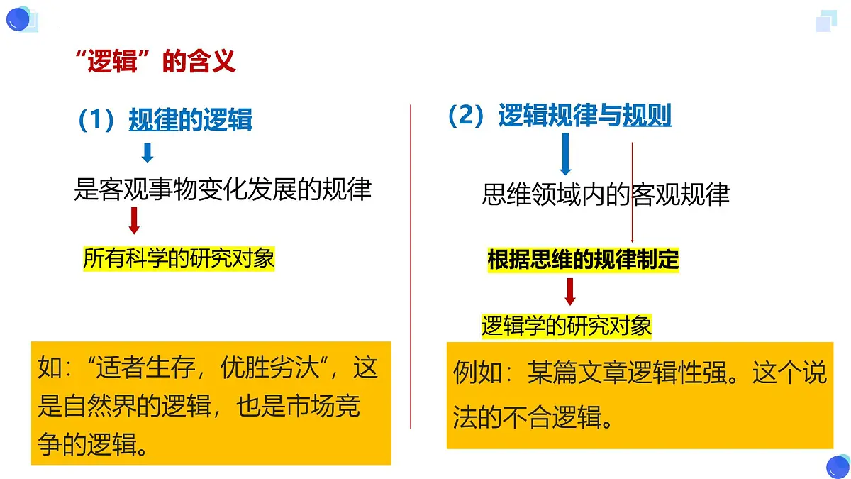 2.1 “逻辑”的多种含义 课件-2024-2025学年高中政治统编版选择性必修三逻辑与思维第7页
