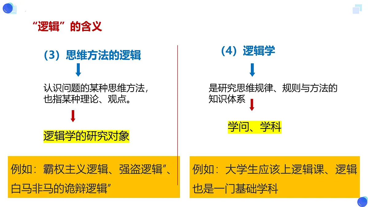 2.1 “逻辑”的多种含义 课件-2024-2025学年高中政治统编版选择性必修三逻辑与思维第8页