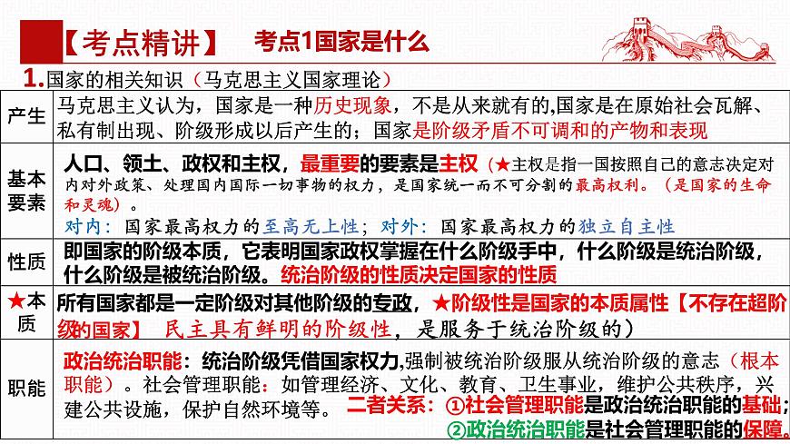 第一課 國體與政體（復習課件）- 2025年高考政治一輪復習高效專題復習課件 （統(tǒng)編版）第8頁