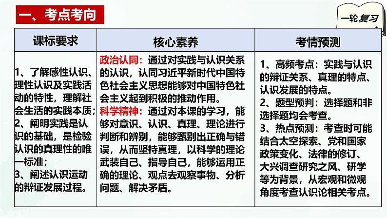 【备战2025年高考】高中政治高考一轮复习 第四课 探索认识的奥秘 课件第3页