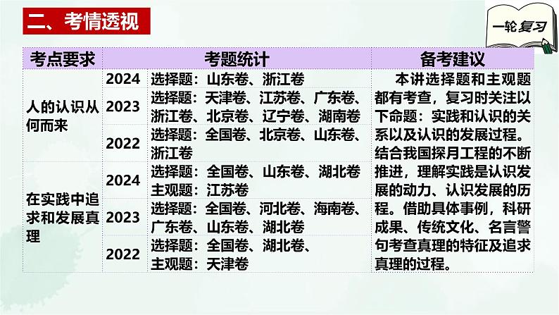 【备战2025年高考】高中政治高考一轮复习 第四课 探索认识的奥秘 课件第4页