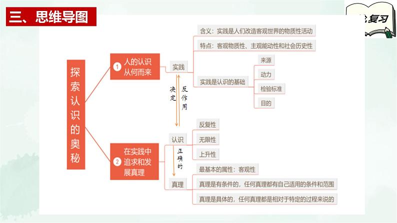 【备战2025年高考】高中政治高考一轮复习 第四课 探索认识的奥秘 课件第5页