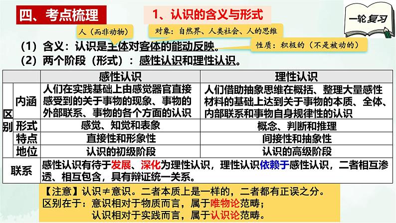 【备战2025年高考】高中政治高考一轮复习 第四课 探索认识的奥秘 课件第6页