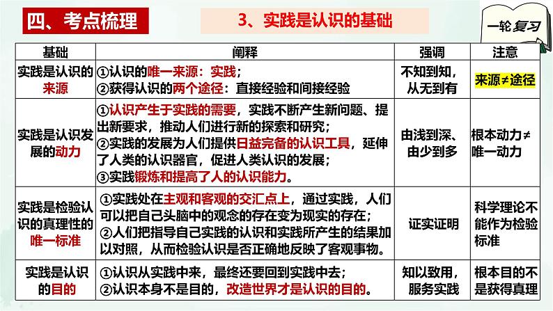 【备战2025年高考】高中政治高考一轮复习 第四课 探索认识的奥秘 课件第8页