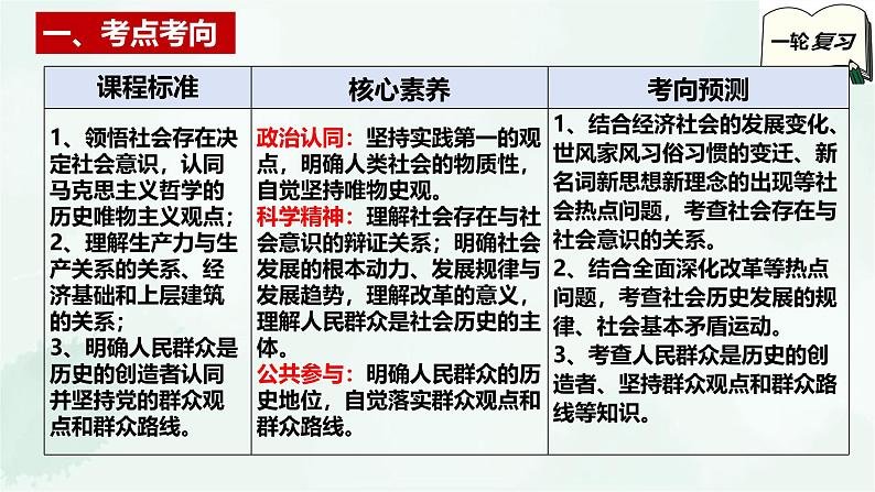 【备战2025年高考】高中政治高考一轮复习 第五课 寻觅社会的真谛 课件03