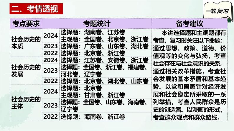【备战2025年高考】高中政治高考一轮复习 第五课 寻觅社会的真谛 课件04
