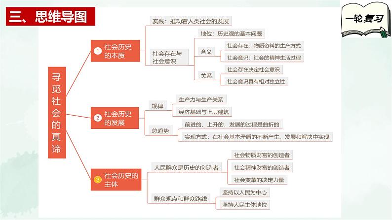【备战2025年高考】高中政治高考一轮复习 第五课 寻觅社会的真谛 课件05