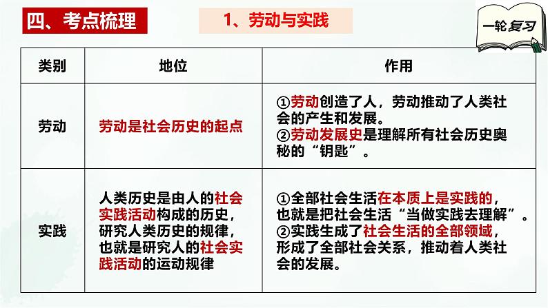【备战2025年高考】高中政治高考一轮复习 第五课 寻觅社会的真谛 课件06