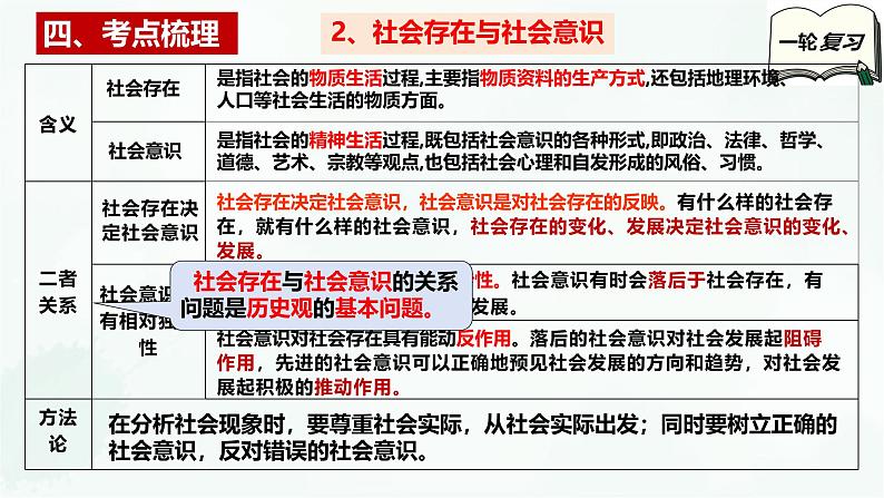 【备战2025年高考】高中政治高考一轮复习 第五课 寻觅社会的真谛 课件07