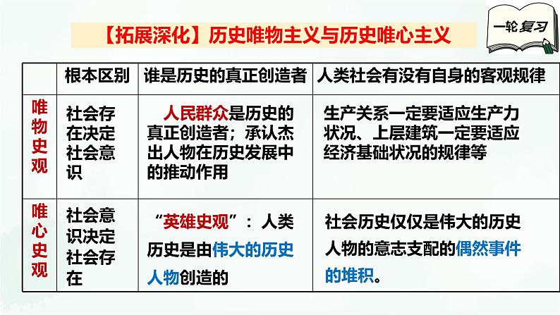 【备战2025年高考】高中政治高考一轮复习 第五课 寻觅社会的真谛 课件08