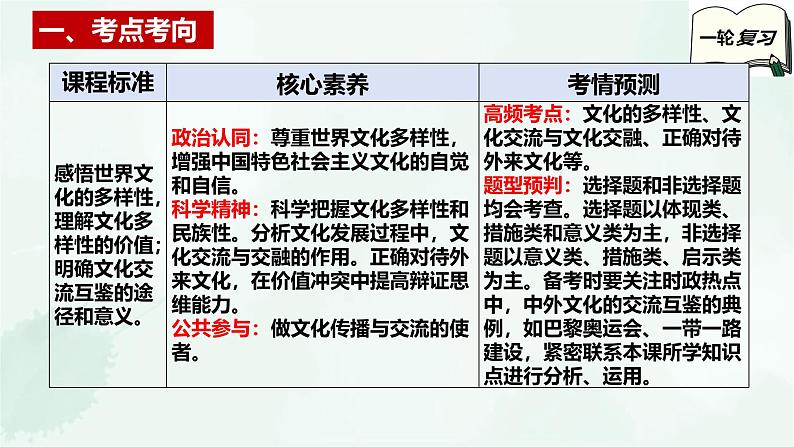 【备战2025年高考】高中政治高考一轮复习 第八课 学习借鉴外来文化的有益成果 课件03