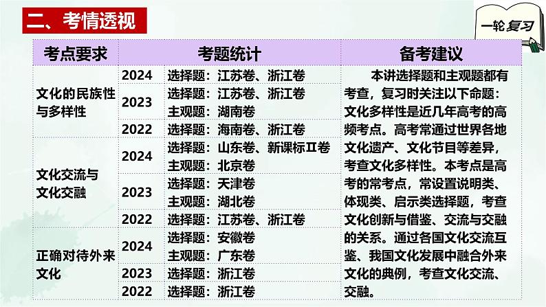 【备战2025年高考】高中政治高考一轮复习 第八课 学习借鉴外来文化的有益成果 课件04