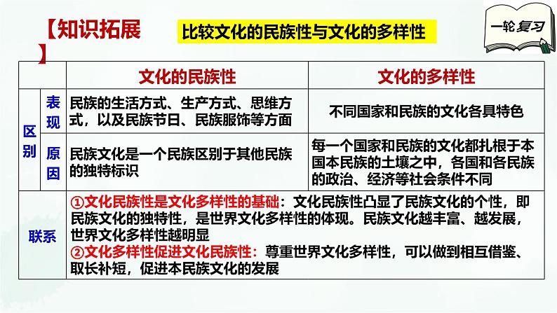 【备战2025年高考】高中政治高考一轮复习 第八课 学习借鉴外来文化的有益成果 课件08