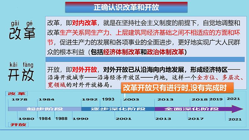 必修1第三课 只有中国特色社会主义才能救中国-【高效一轮】备战2025年高考政治一轮复习考点精讲课件(新高考通用)第5页