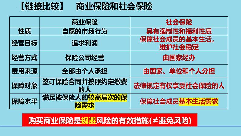 必修2第四课4-2 我国的社会保障-【高效一轮】备战2025年高考政治一轮复习考点精讲课件04