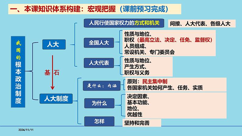 必修3第5课 我国的根本政治制度-【高效一轮】备战2025年高考政治一轮复习考点精讲课件03