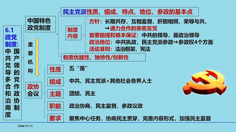 必修3第6课 我国基本的政治制度-【高效一轮】备战2025年高考政治一轮复习考点精讲课件05
