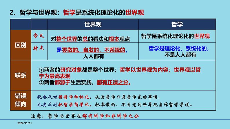 必修4第1课 时代精神的精华-【高效一轮】备战2025年高考政治一轮复习考点精讲课件07