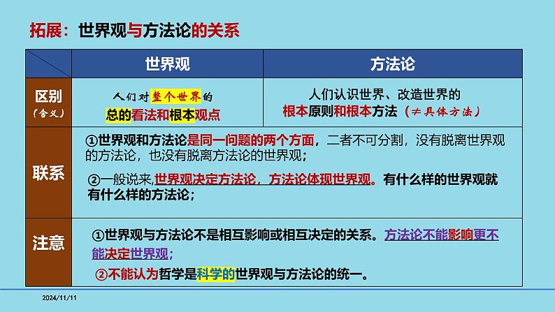 必修4第1课 时代精神的精华-【高效一轮】备战2025年高考政治一轮复习考点精讲课件08