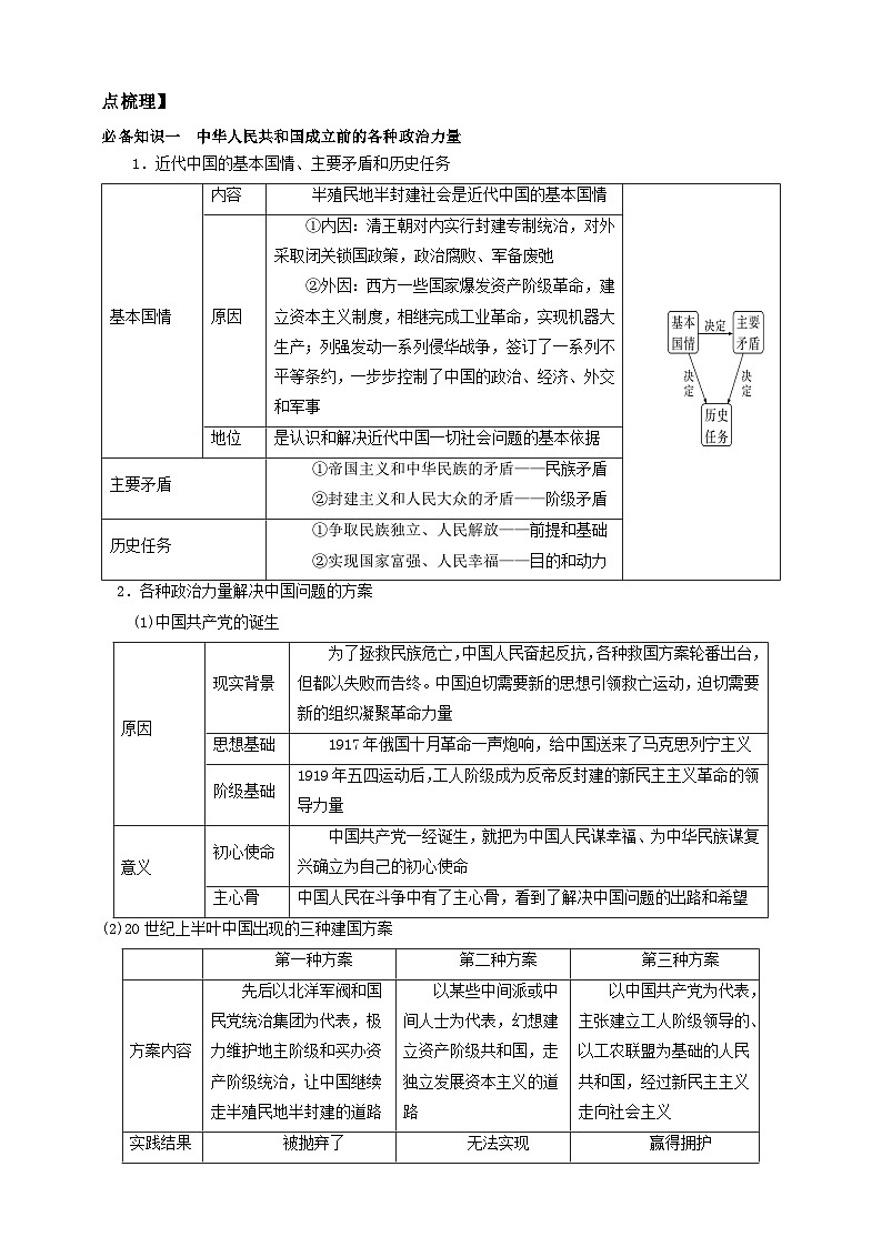 第一课 历史和人民的选择 学案(原卷版)【抢分秘籍】2025年高考政治一轮复习精讲精练第2页