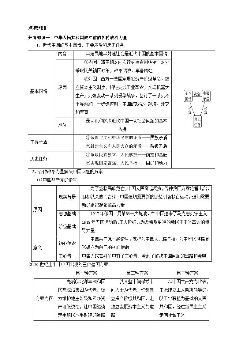 第一课 历史和人民的选择 学案(解析版)【抢分秘籍】2025年高考政治一轮复习精讲精练第2页