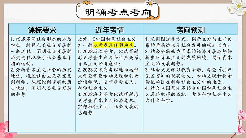 第一课 社会主义从空想到科学、从理论到实践的发展(精讲课件)第6页