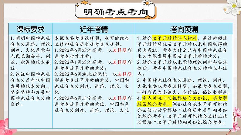 第三课 只有中国特色社会主义才能发展中国(精讲课件)-2025年高考政治一轮复习考点一遍过(新高考通用)06