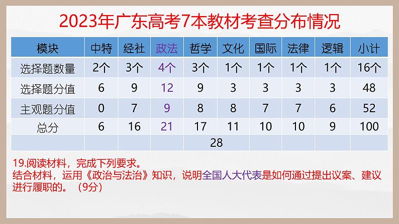 第七课 治国理政的基本方式(精讲课件)第1页