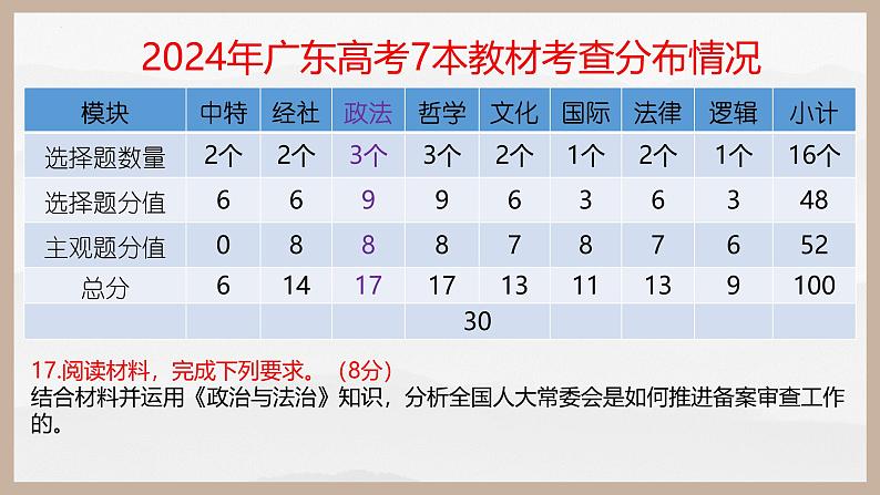 第七课 治国理政的基本方式(精讲课件)第2页