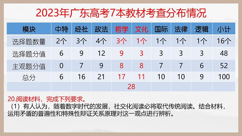 第四课 探索认识的奥秘(精讲课件)第1页