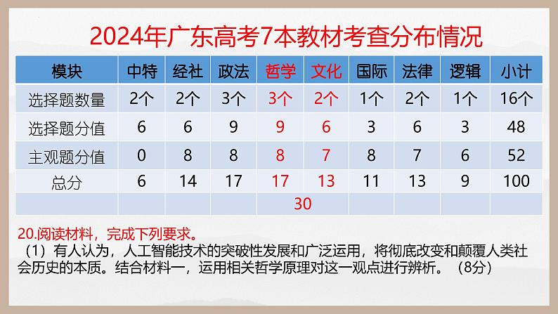 第四课 探索认识的奥秘(精讲课件)第2页