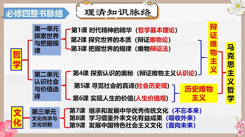 第四课 探索认识的奥秘(精讲课件)第6页