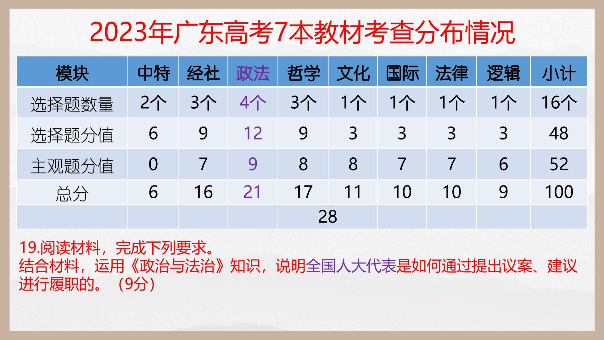 第一课  历史和人民的选择（精讲课件）-2025年高考政治一轮复习考点一遍过（新高考通用）