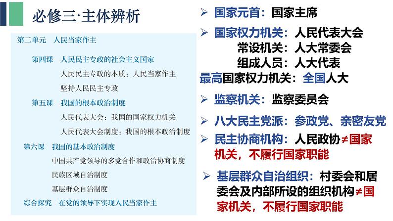 统编版高中政治必修三 广东学考复习 全册综合 课件第8页