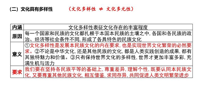 第八课 学习借鉴外来文化的有益成果-2025年高考政治一轮复习名师精讲课件(统编版)06