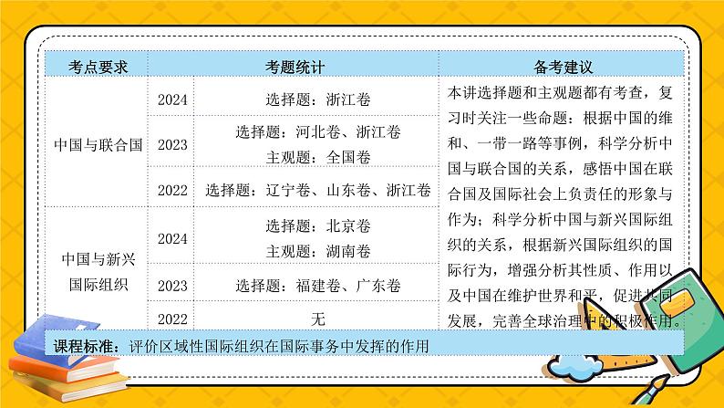 第九课 中国与国际组织(精品课件)-2025年高考政治一轮复习全考点精品课件(新高考通用)第4页