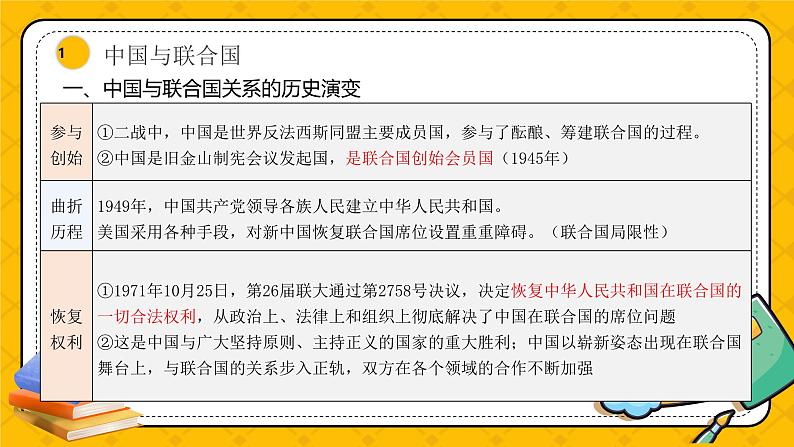第九课 中国与国际组织(精品课件)-2025年高考政治一轮复习全考点精品课件(新高考通用)第6页