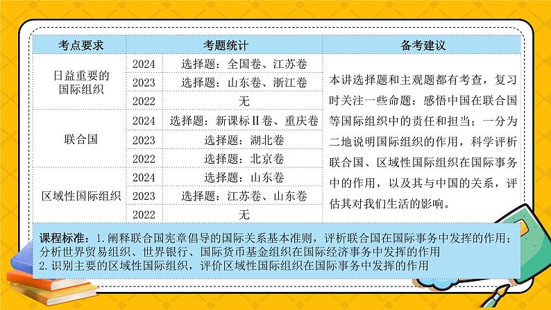 第八课 主要的国际组织(精品课件)-2025年高考政治一轮复习全考点精品课件(新高考通用)第4页