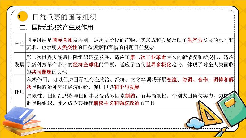 第八课 主要的国际组织(精品课件)-2025年高考政治一轮复习全考点精品课件(新高考通用)第7页