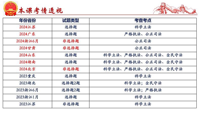 第九课 全面推进依法治国的基本要求-2025年高考政治一轮复习考点精讲课件(统编版必修3)第4页