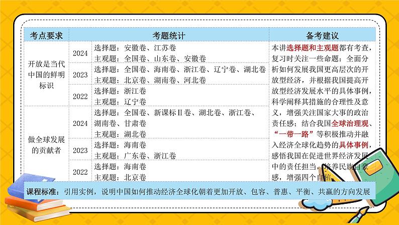 第七课 经济经济全球化与中国(精品课件)-2025年高考政治一轮复习全考点精品课件(新高考通用)04